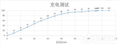 华为Mate 20 X 5G版好用吗？华为Mate 20 X 5G版体验评测