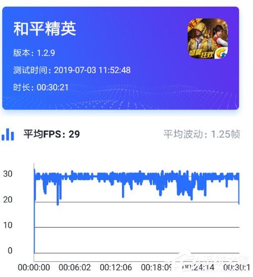 小米CC9e可以吃鸡吗？小米CC9e游戏性能实测