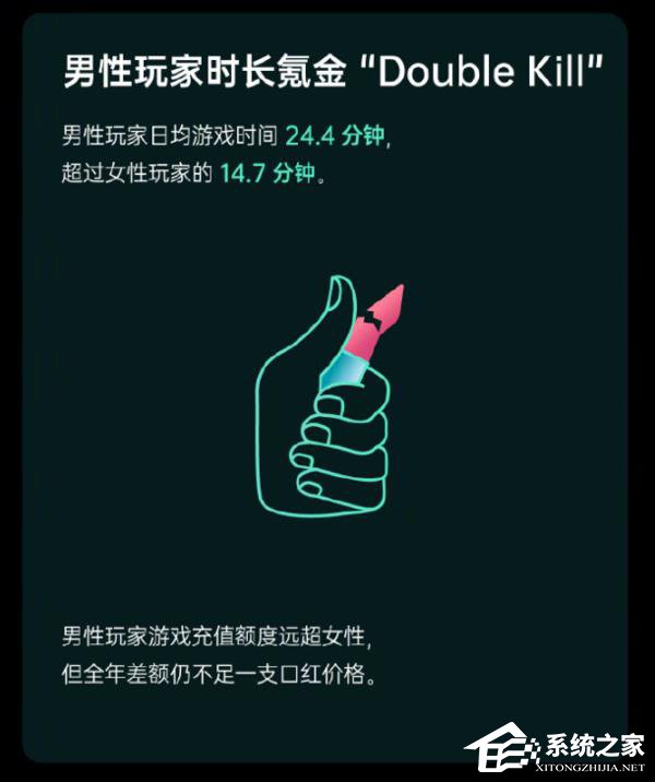 60后成消费主力？OPPO发布手游大数据