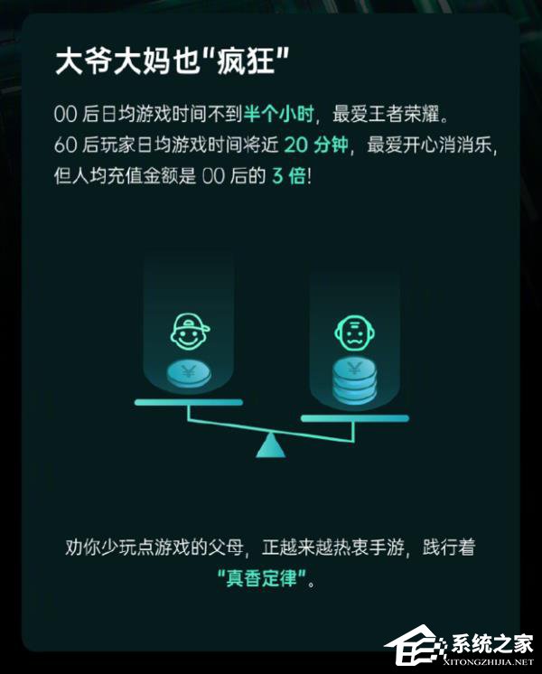 60后成消费主力？OPPO发布手游大数据