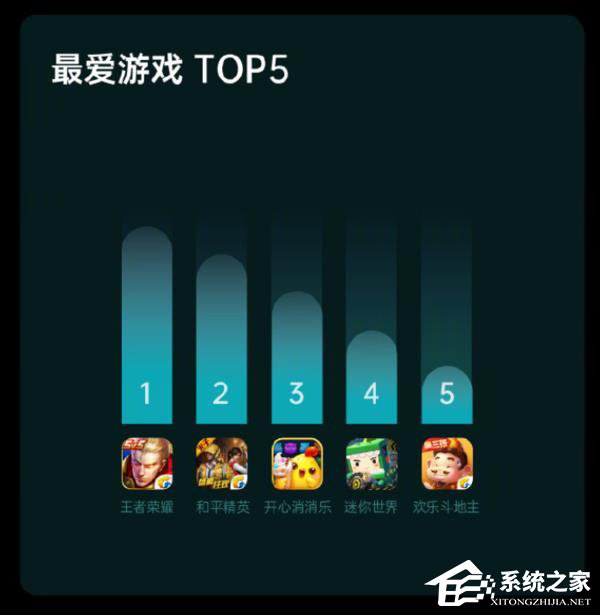 60后成消费主力？OPPO发布手游大数据