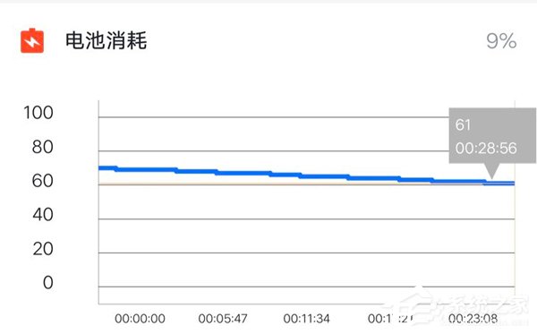 vivo Z5好不好？vivo Z5手机体验评测