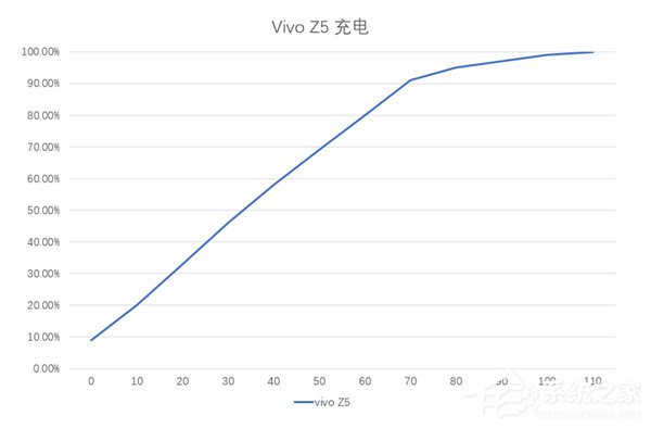 vivo Z5好不好？vivo Z5手机体验评测