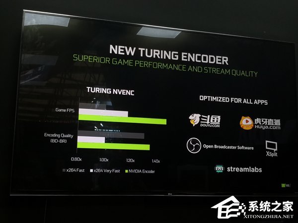 NVIDIA：144FPS才是衡量游戏流畅的基准线