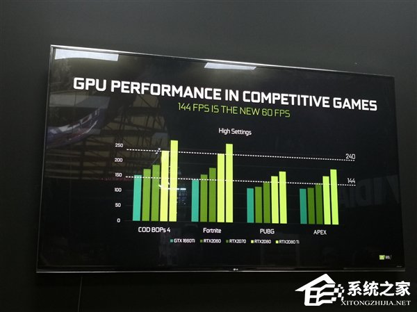 NVIDIA：144FPS才是衡量游戏流畅的基准线