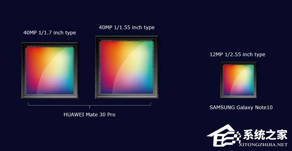 爆料称华为Mate 30 Pro背面将搭载双4000万像素大尺寸传感器