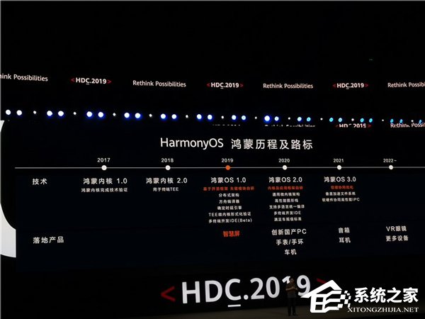 余承东:鸿蒙是最高级别的安全OS