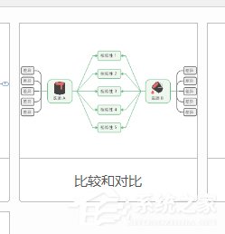 MindManager如何制作对比图?制作对比图的方法