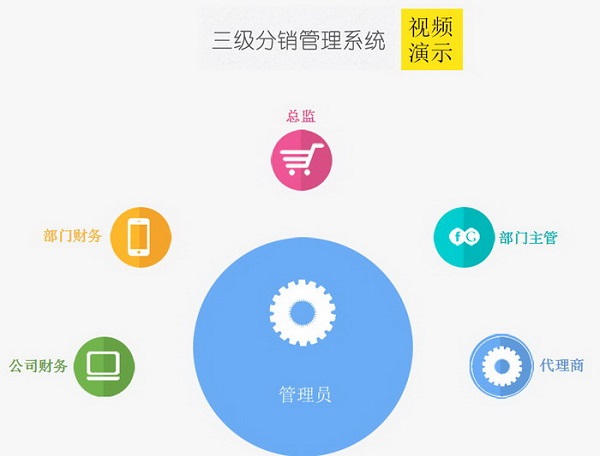 会贤三级分销系统 V1.0 官方版