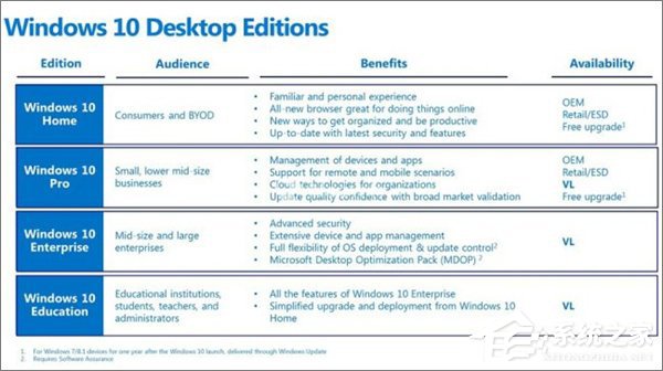 Win10教育版和企业版哪个好？Win10企业版和教育版区别对比