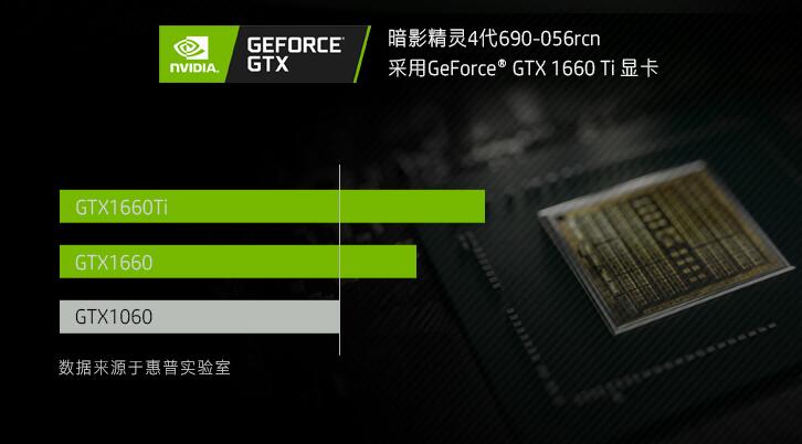 5699元惠普690-056RCN配置