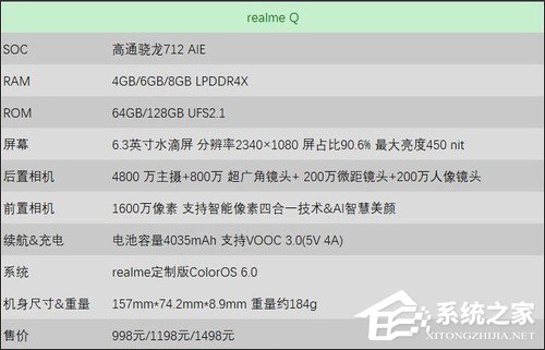 realme Q好不好？