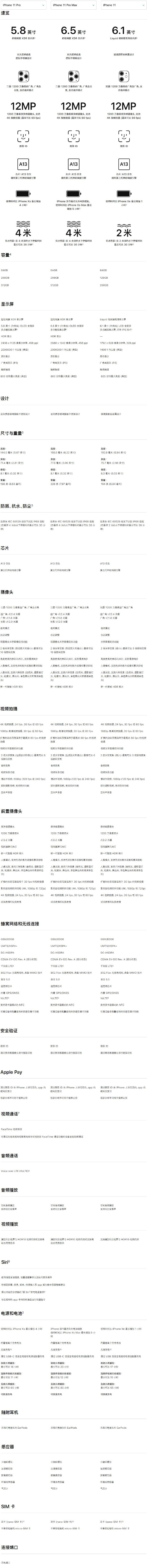 iPhone 11全系列区别对比