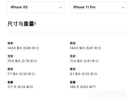 iPhone 11怎么样？