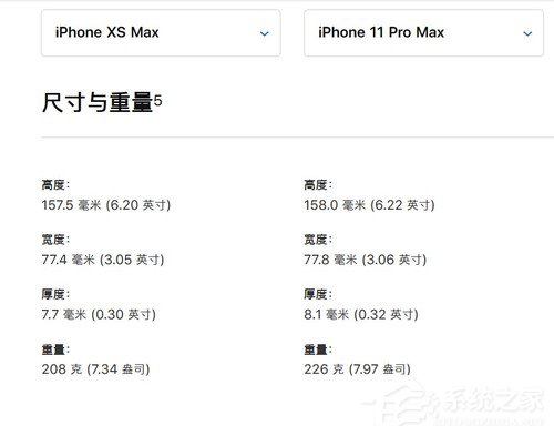iPhone 11怎么样？