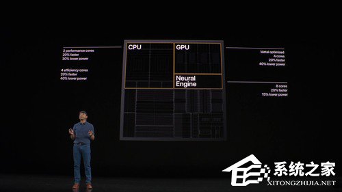 iPhone 11怎么样？