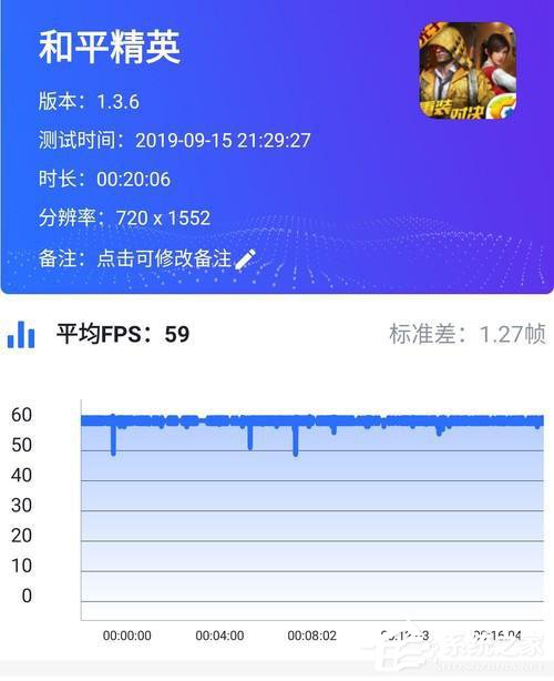 红魔3S怎么样？