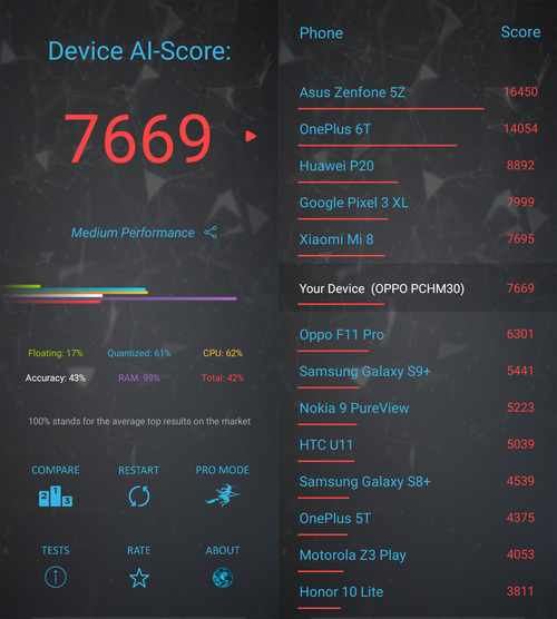 OPPO A11x怎么样?