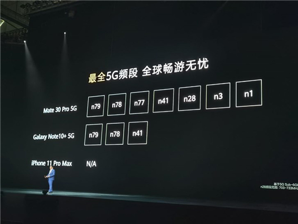 华为公布Mate30系列国行版售价
