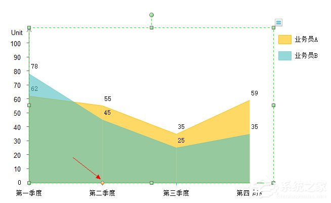 Edraw Max怎么画面积图？