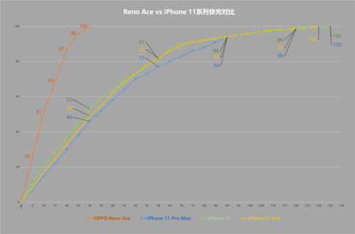 OPPO Reno Ace续航怎么样？