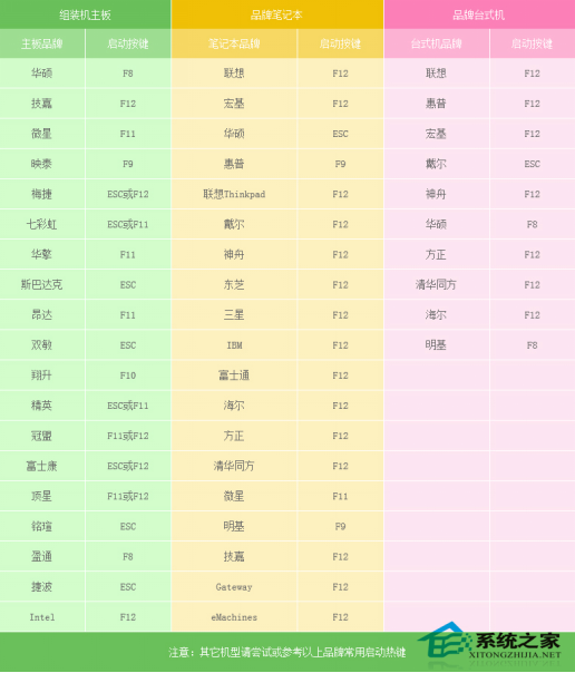 win8原版系统32位