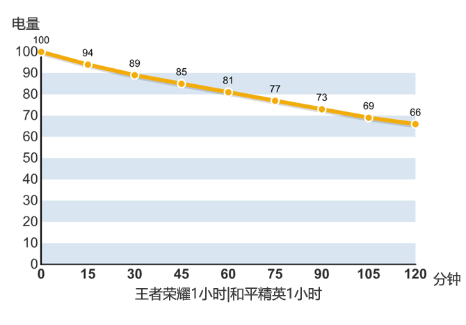 OPPO K5怎么样？