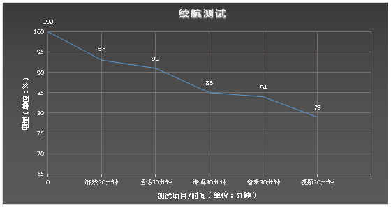 三星A50s好不好？