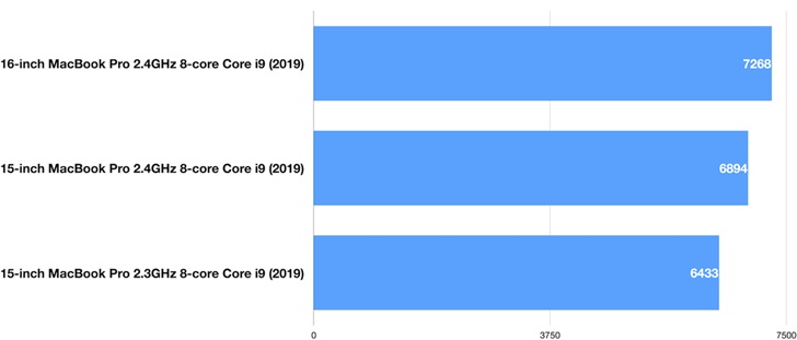 一文了解16英寸MacBook Pro