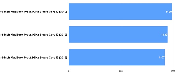 一文了解16英寸MacBook Pro