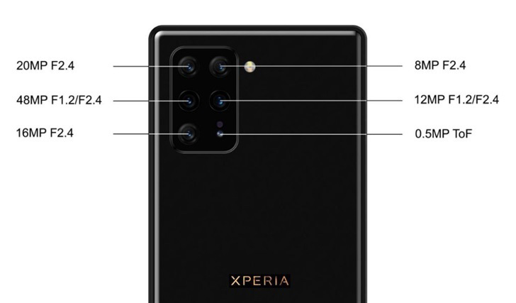 索尼新Xperia旗舰将配备后置六摄像头