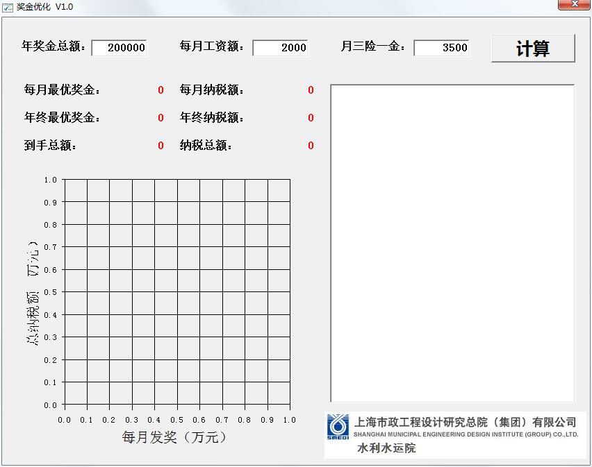奖金优化