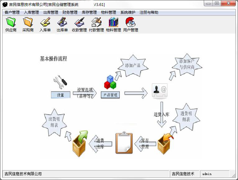吉民仓储进销存管理系统