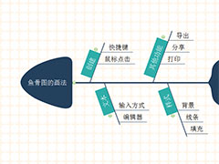 MindMaster怎么绘制鱼骨图？