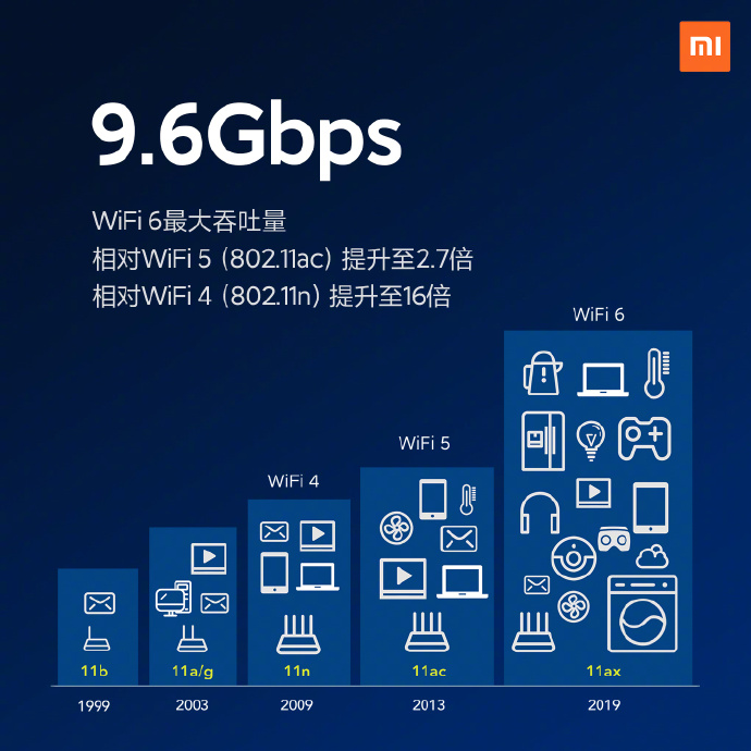 3999元!小米10手机在京发布