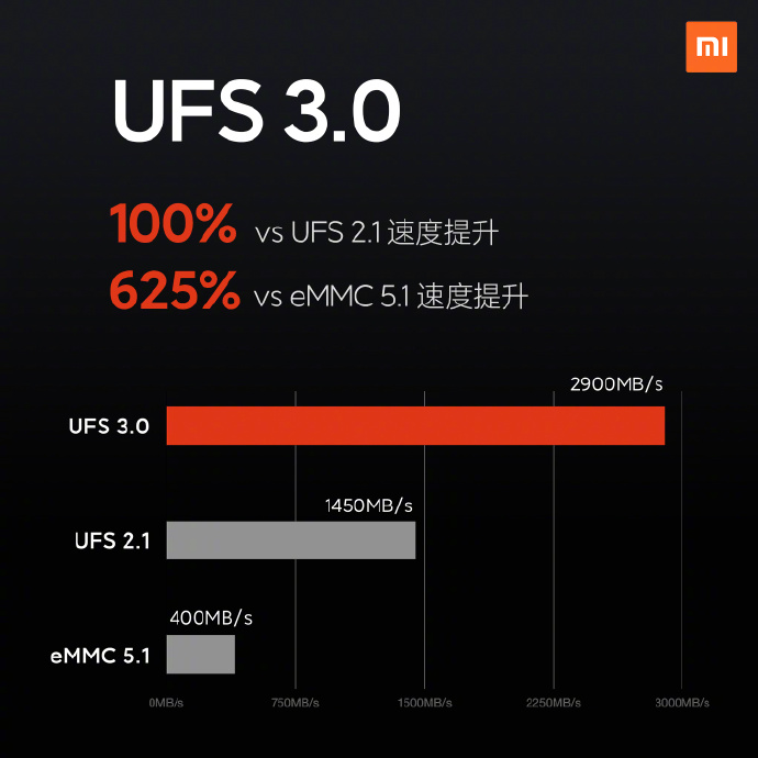 3999元!小米10手机在京发布