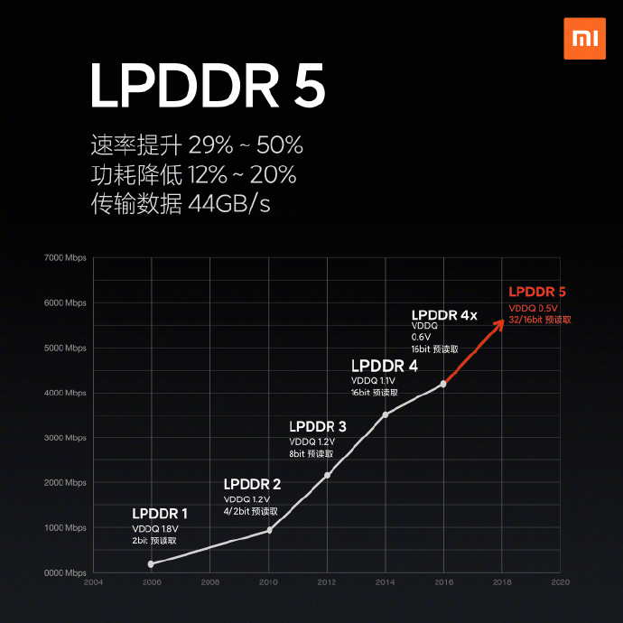 3999元!小米10手机在京发布