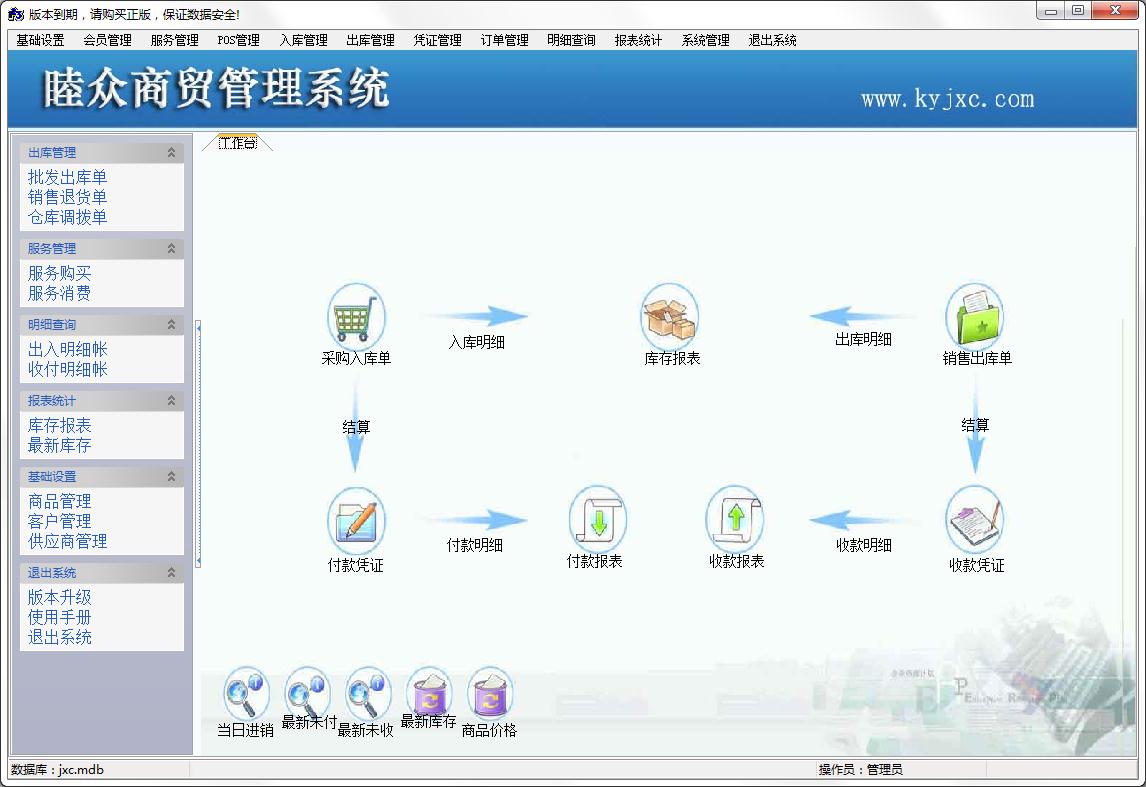 睦众商贸管理系统