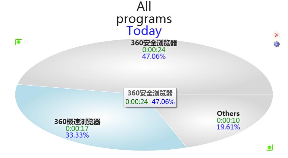 NkTimeTracker