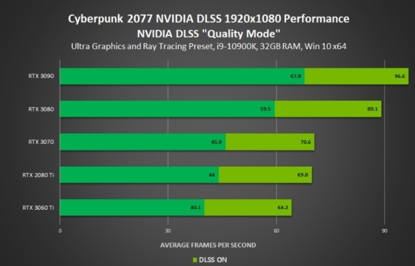 英伟达460.79赛博朋克2077显卡优化驱动
