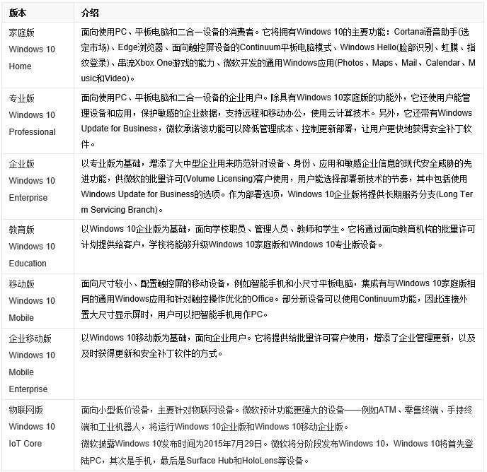 win10系统版本