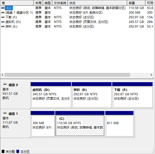 电脑新装的1TB硬盘只显示100G怎么回事？