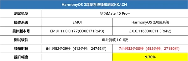 华为鸿蒙不能安装第三方应用,