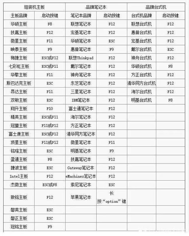你的电脑无法安装Windows11