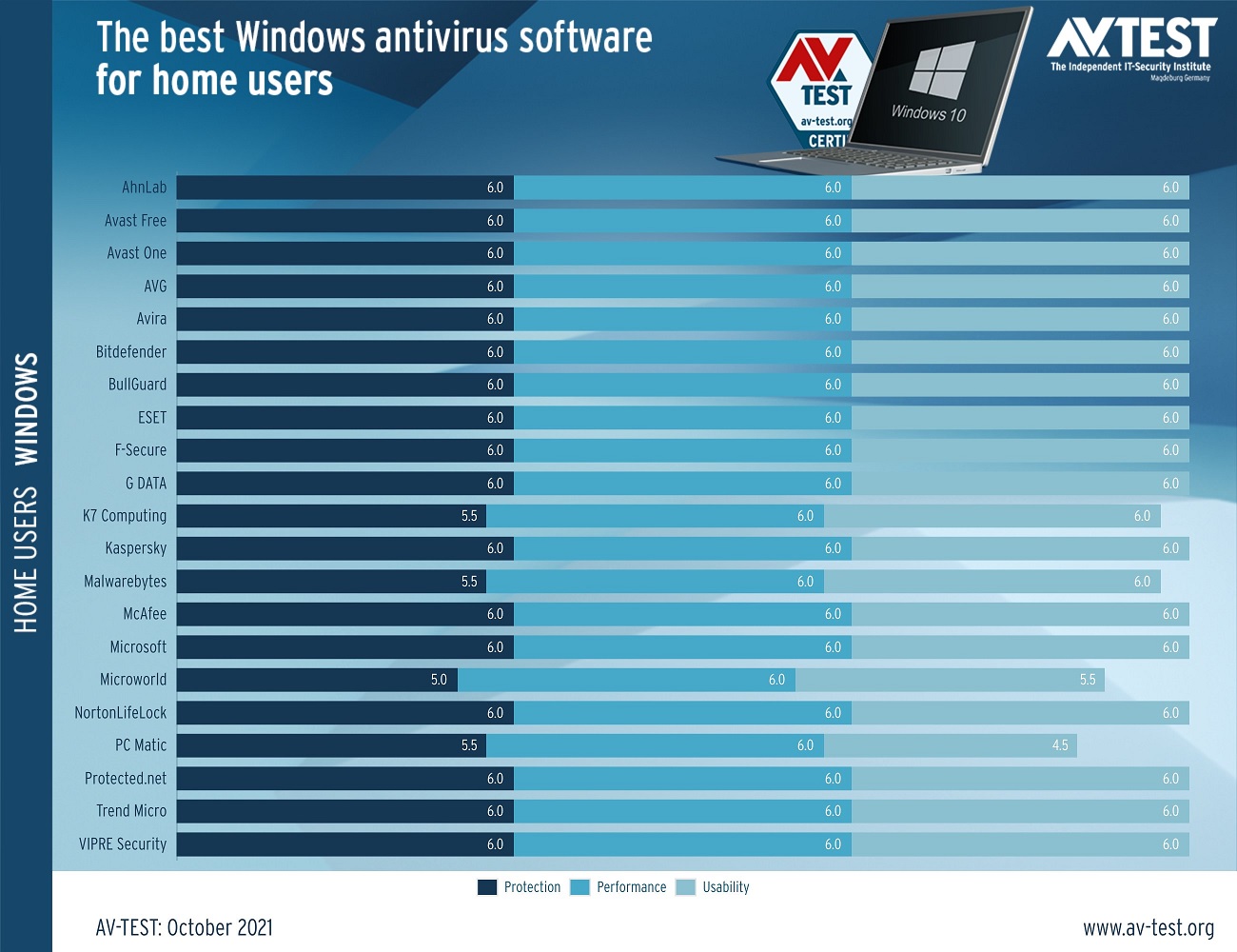 Microsoft Defender是适用于Win10/Win1