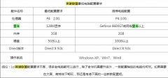 玩lol需要什么显卡？玩英雄联盟最佳显卡配置