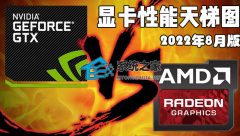 显卡天梯图2022年8月_2022显卡性能排行榜天梯图