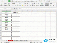 Wps如何显示/关闭表格网格线？Wps显示/关闭表格网格线的方法