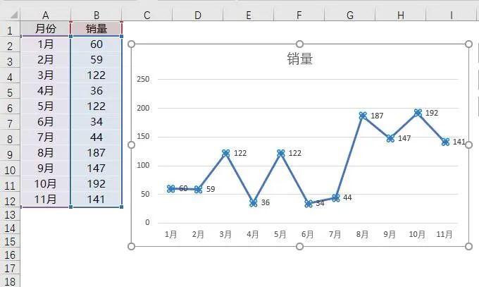 Excel软件中如何制作折线图详细图文教程