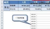 Excel软件如何使用双纵坐标轴详细教学分享